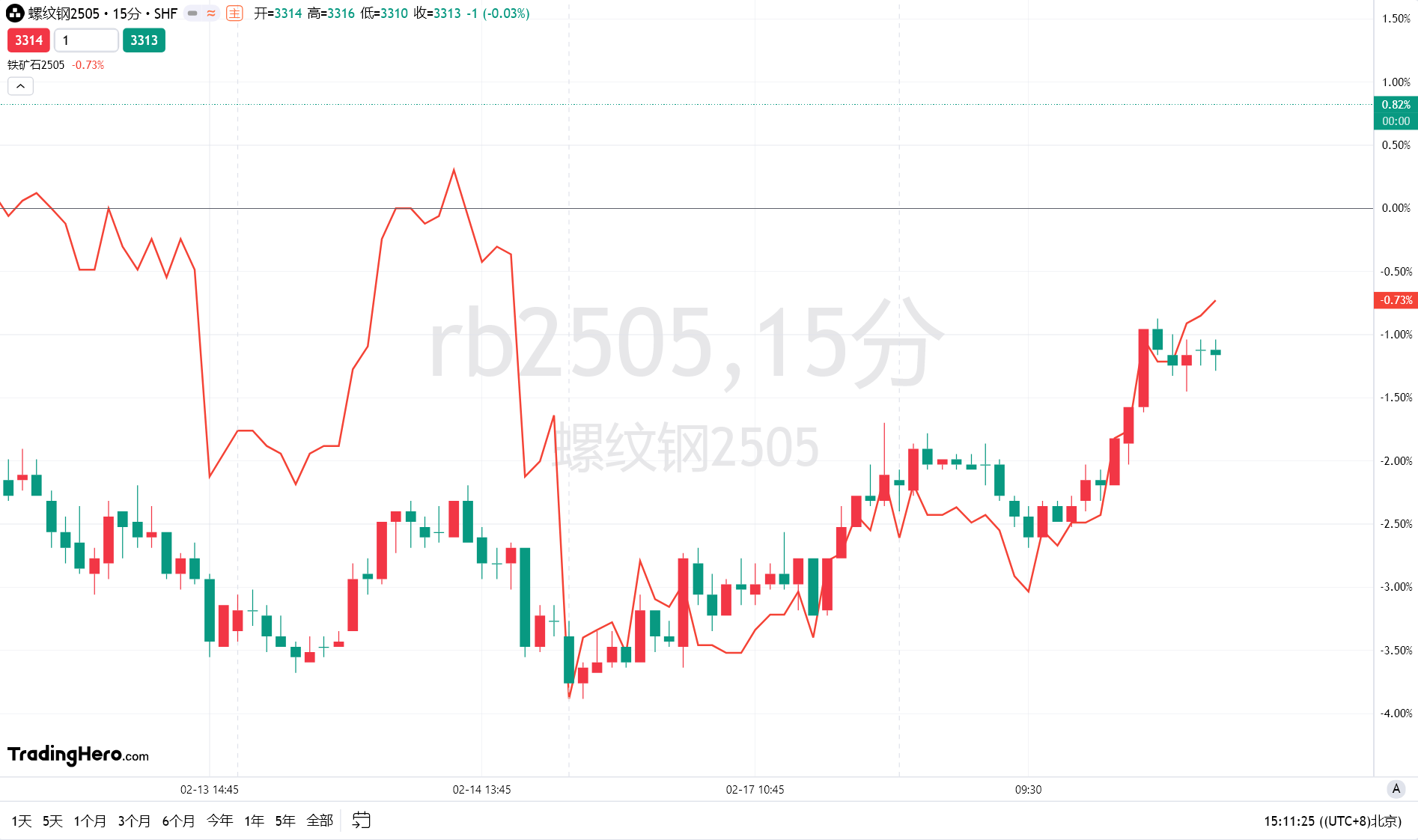 恒指牛熊街货比(56:44)︱2月27日