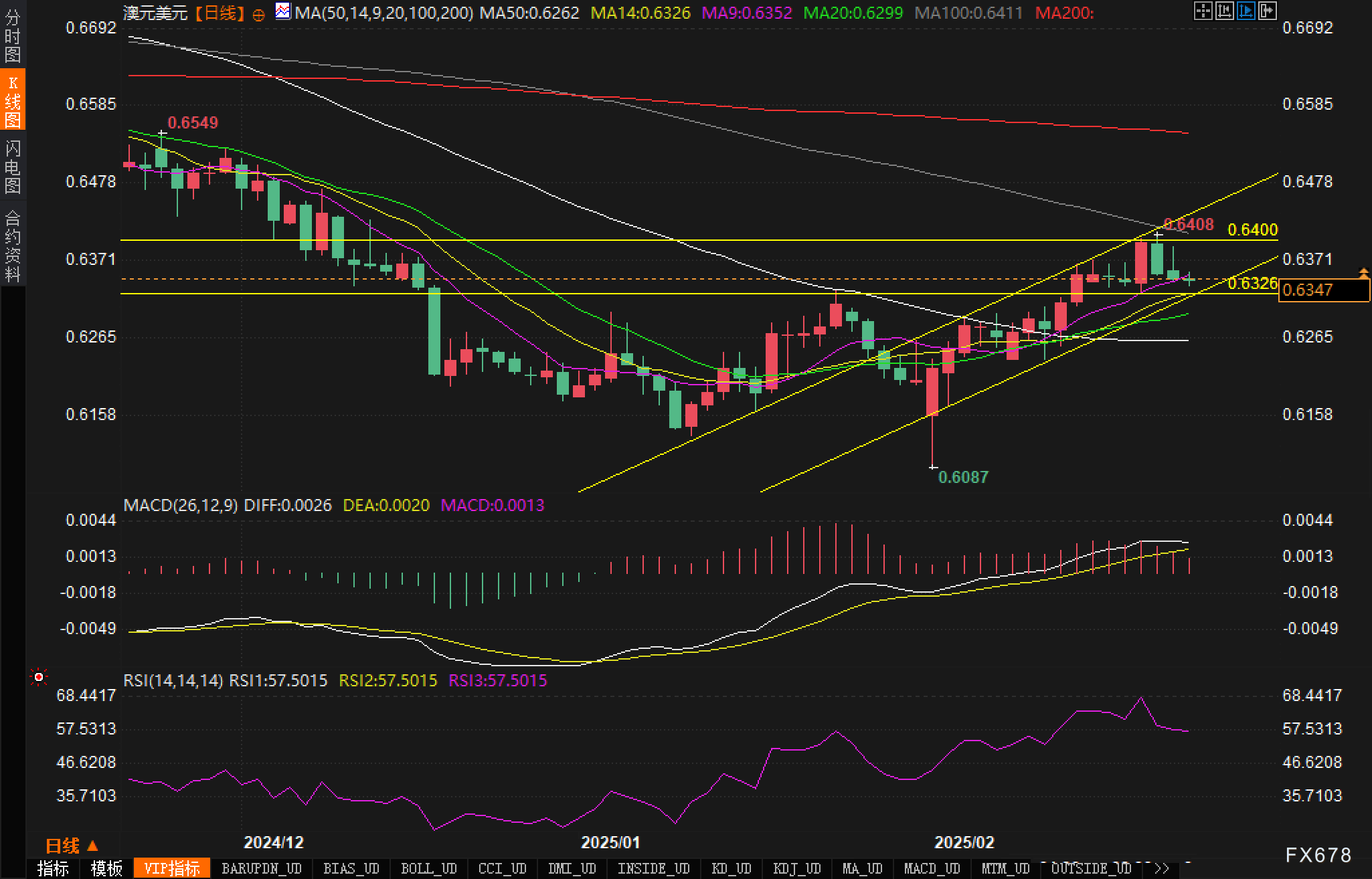 特朗普：乌克兰问题中的维和是较为简单的环节