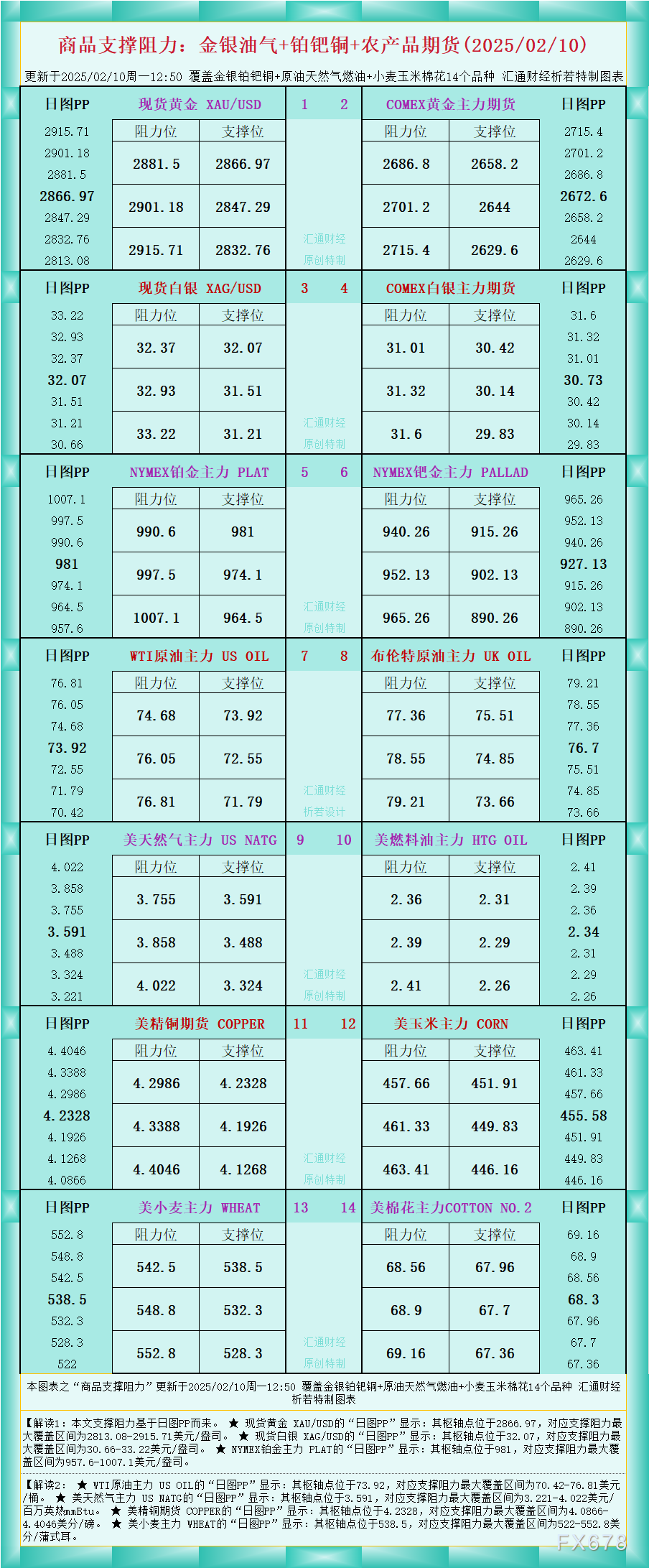 美国财政部拍卖440亿美元七年期国债,得标利率4.194%(1月28日为4.457%),投标倍数2.64(前次为2.64)。