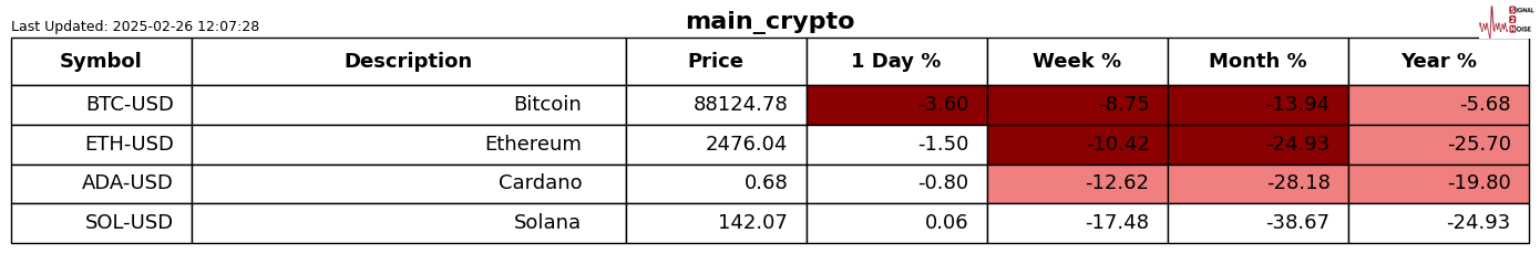 欧元与美上市欧洲 ETF 回落,因特朗普提及对欧盟的关税问题