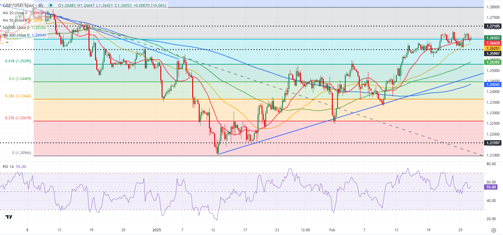 特朗普:乌克兰问题中的维和是相对简单的任务