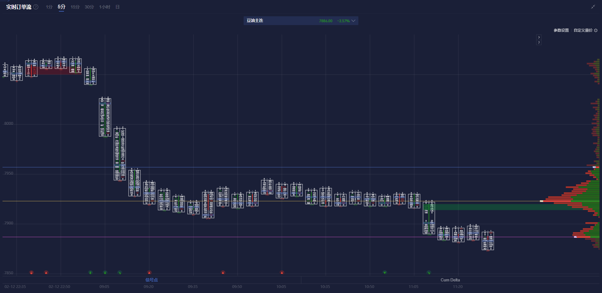 NYMEX3 月汽油期货和取暖油期货的最新收盘价格