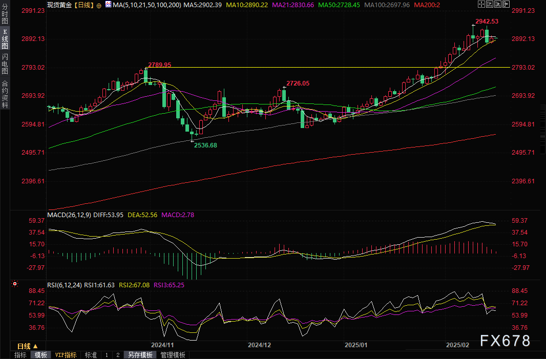 Global Battery Metals 公司宣布成功实施 10 比 1 的股份合并