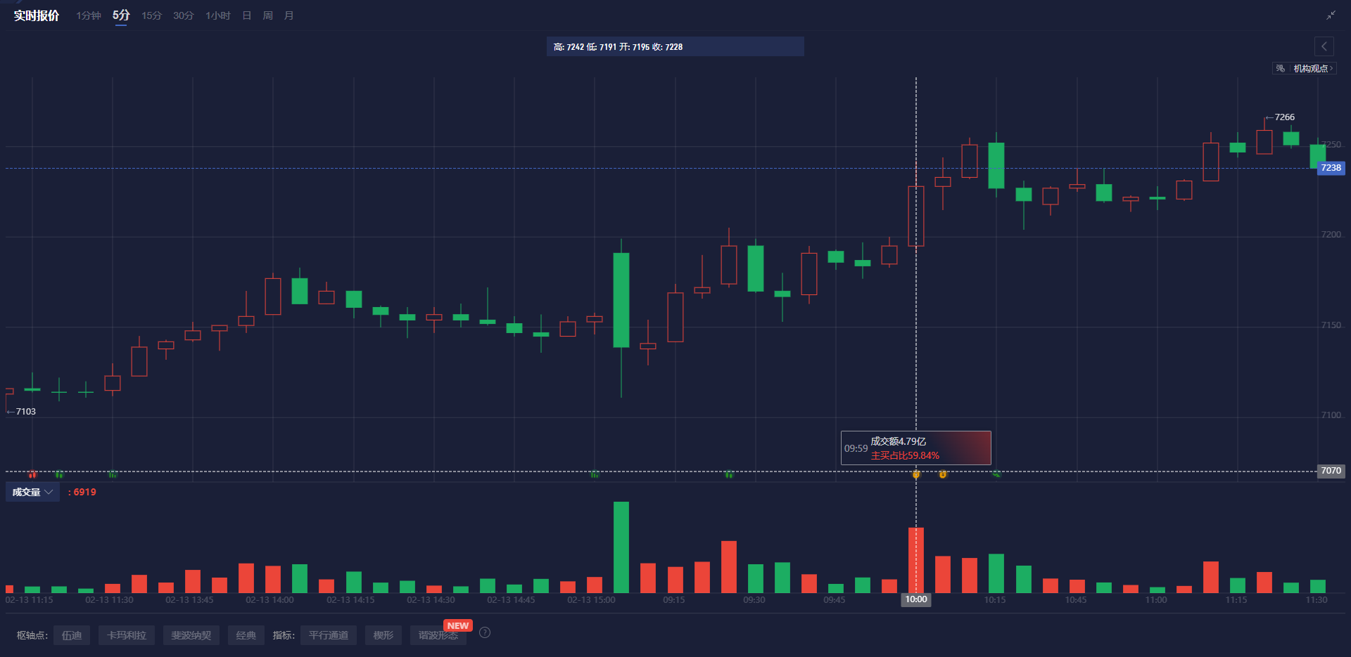 欧元与美上市欧洲 ETF 回落,因特朗普提及对欧盟的关税问题