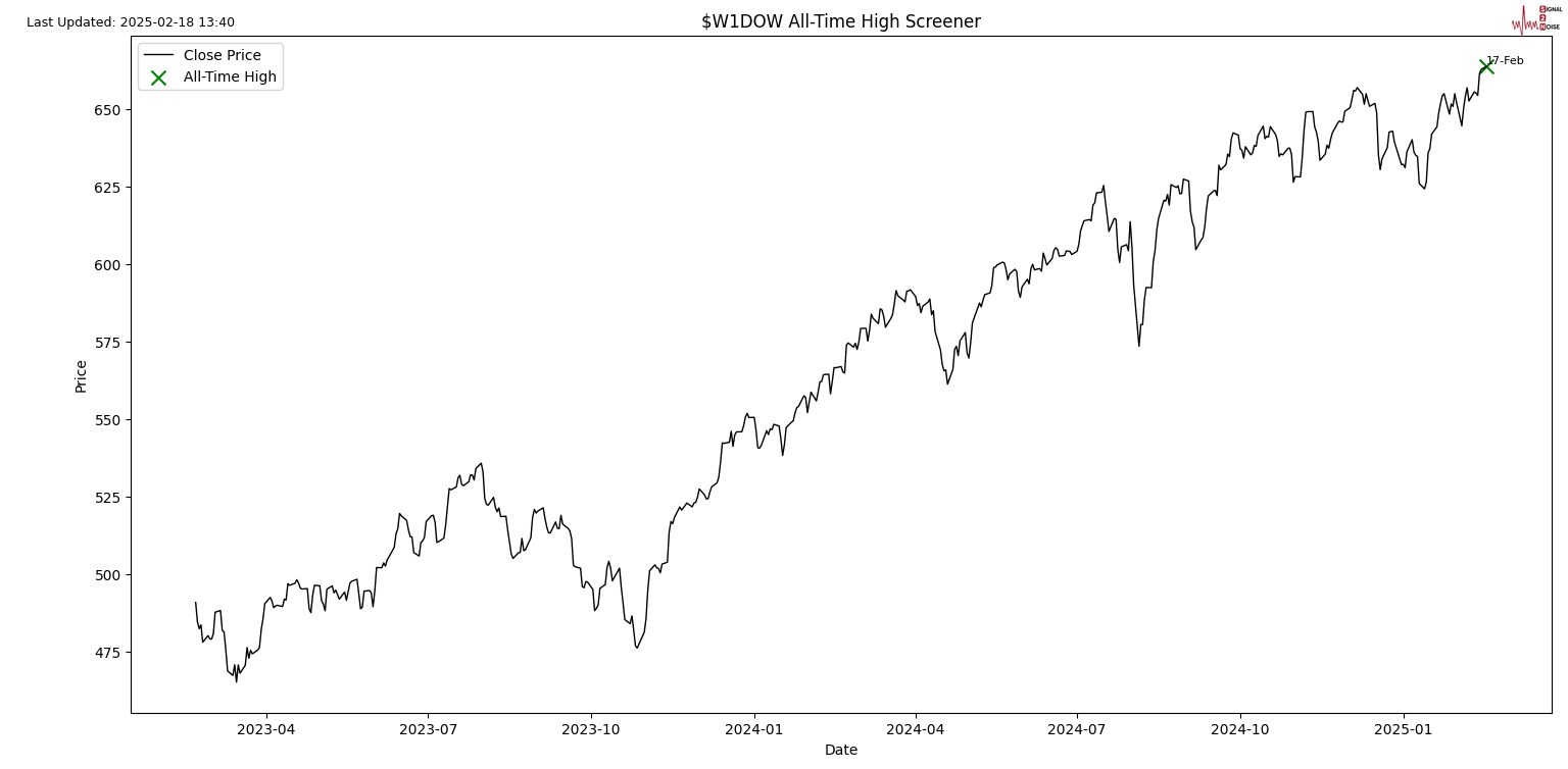 纽元兑美元走势分析