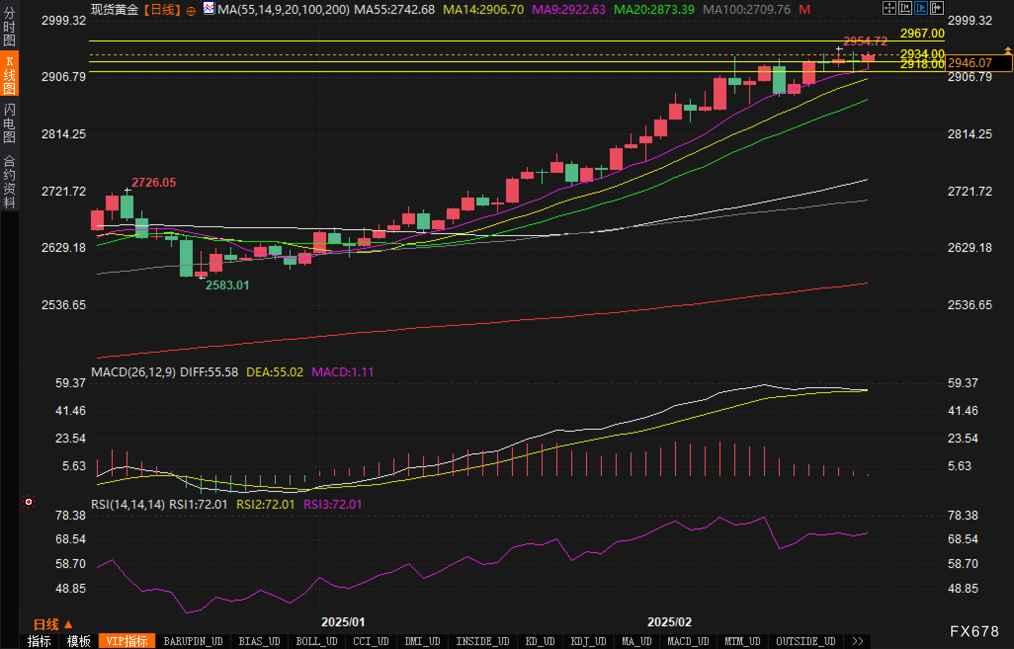 路透社预测，EIA报告将显示美国天然气库存显著下降