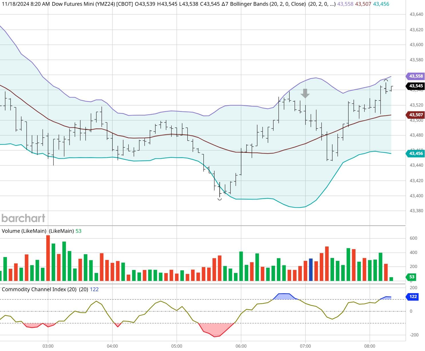 泽连斯基计划向特朗普提问