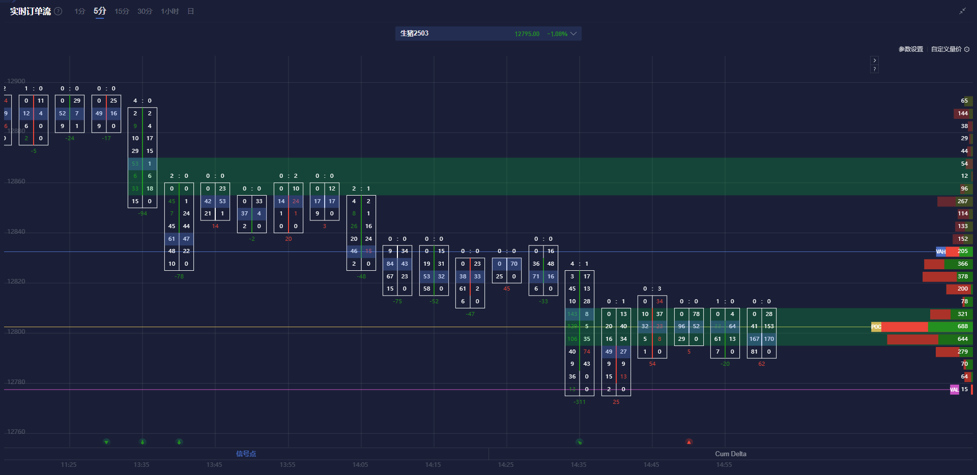 美联储降息预期分析:3月与5月的展望