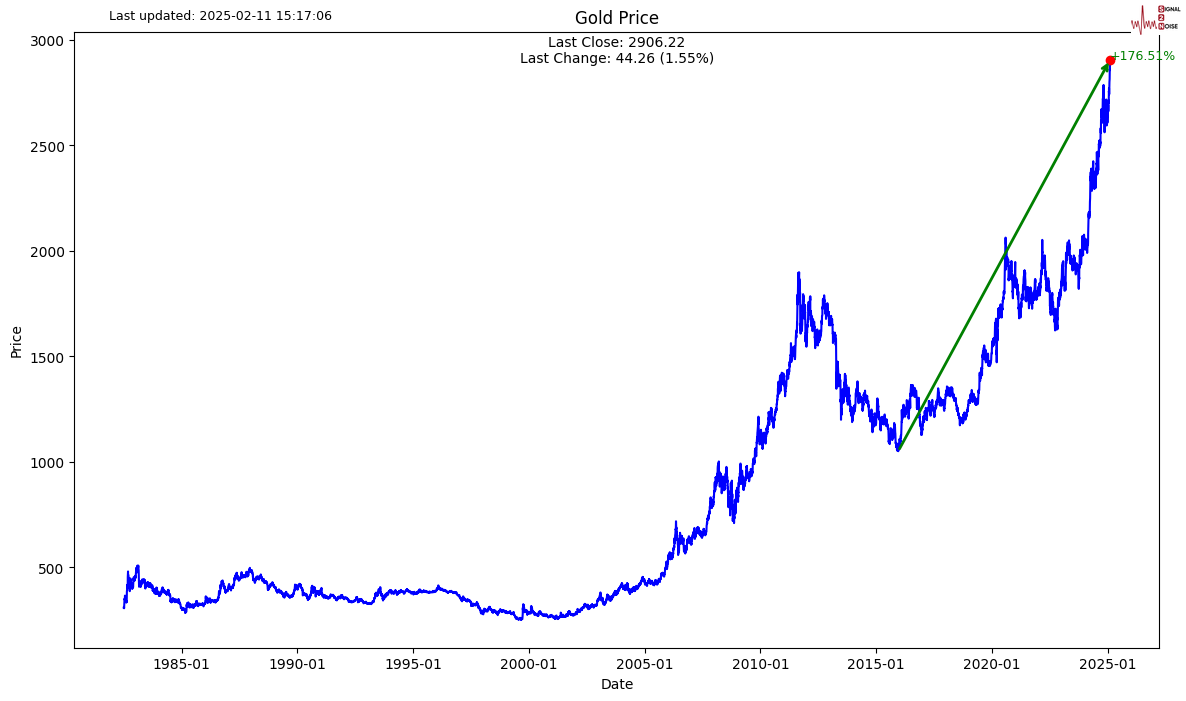 英伟达(NVDA.US)财报抵御“算力质疑” AI支出仍热潮不减