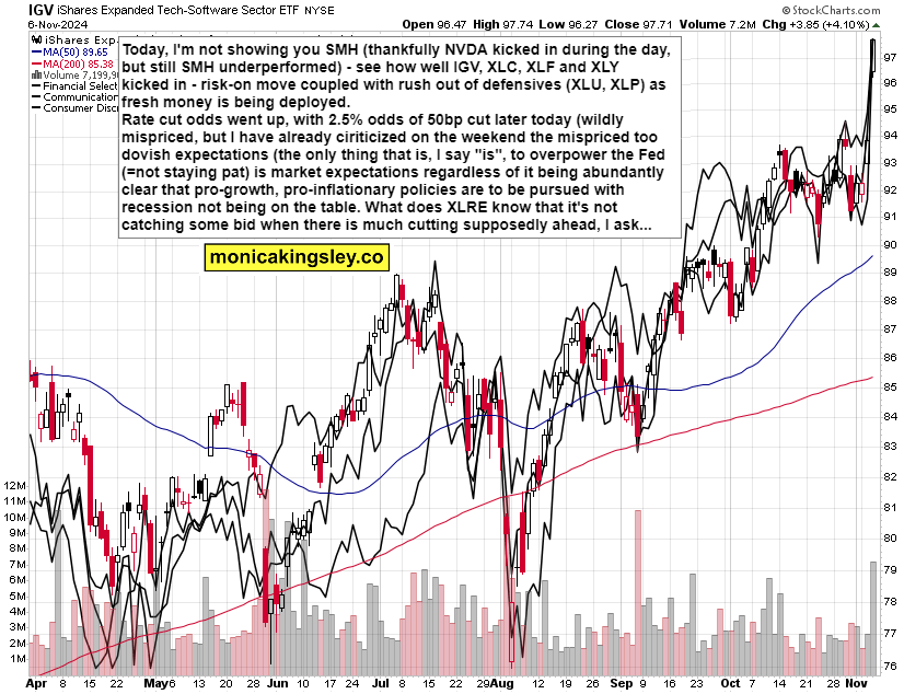 美联储博斯蒂克:尽管通胀依然高企,经济已显著改善