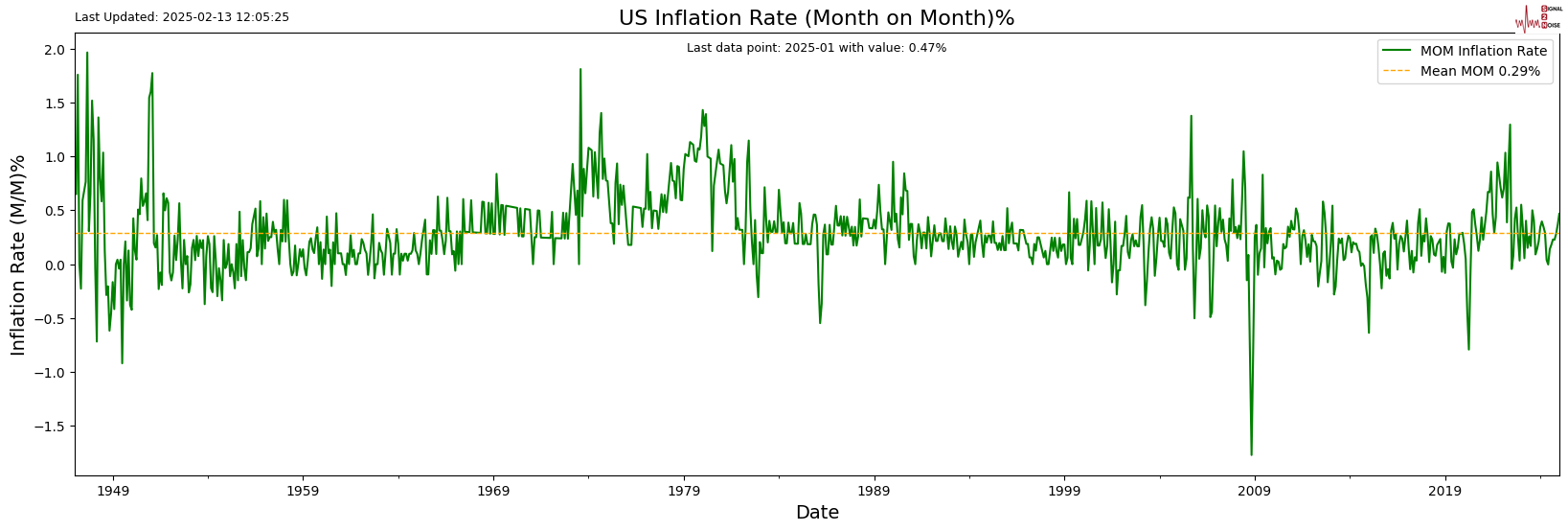 英国央行货币政策委员会委员 Dhingra 指出全球贸易扩张的多重驱动因素正在减弱。