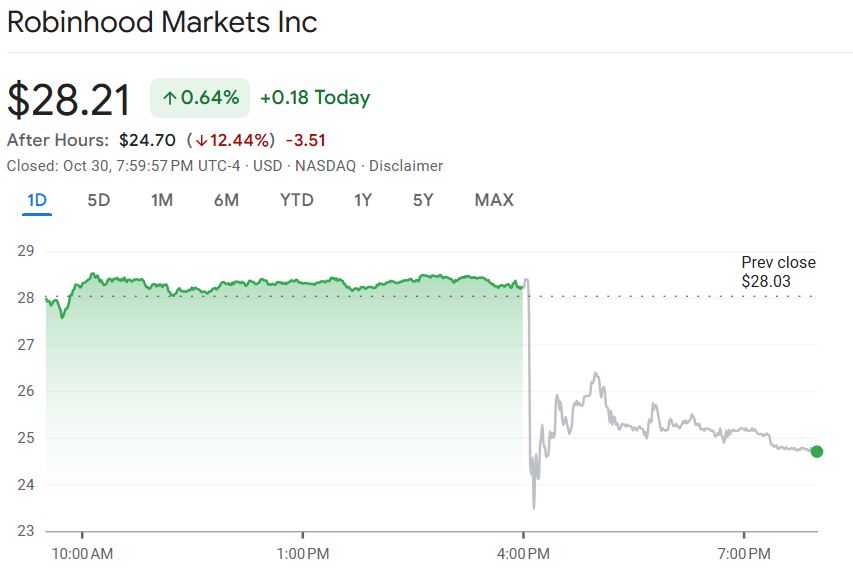 美元兑加元分析