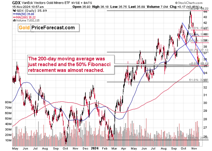 美国财政部成功拍卖440亿美元的七年期国债,得标利率为4.194%(上期为4.457%),投标倍数维持在2.64(上次也为2.64)。