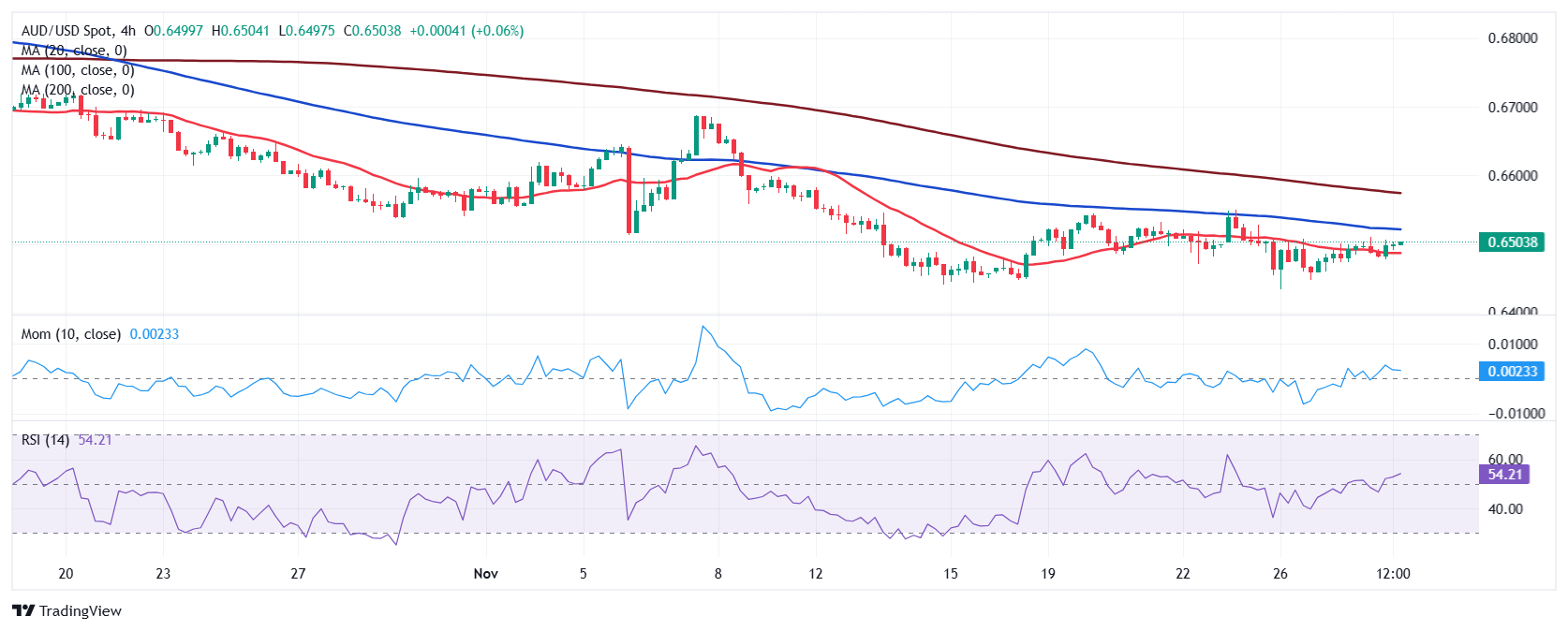 英伟达CFO:预计对中国的出货量将在数据中心业务营收中保持稳定,星际之门(Stargate)数据中心将使用Spectrum - X以太网技术。预计网络部门将在本财年第一季度恢复增长,毛利率将在本财年后期升至约70%。