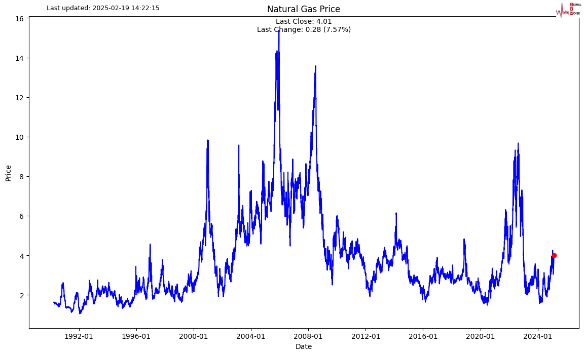 英伟达 2025 财年 Q4 数据中心业务收入达 356 亿美元,超出市场预期的 335.94 亿美元,上年同期为 184 亿美元。