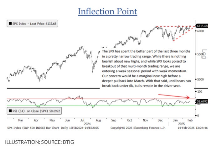 欧洲央行如预期降息25基点，表示利率降低将显著减轻其政策限制。交易员们减少了对进一步降息的预期，预计年底前还有41个基点的降息空间。