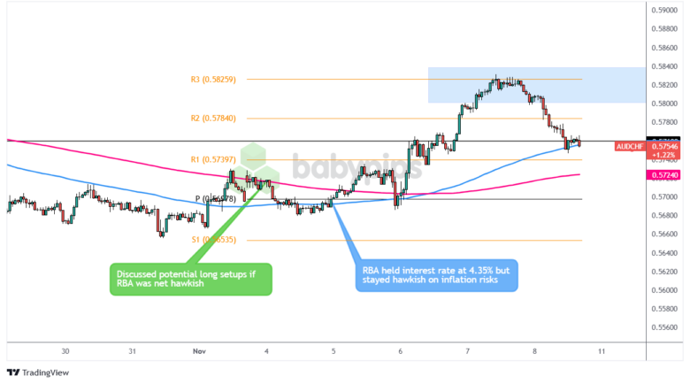 高盛预计资金将回流,建议投资者增持日元,美元/日元汇率今日下跌15点,现报148.85,接近10月份以来的最低点。