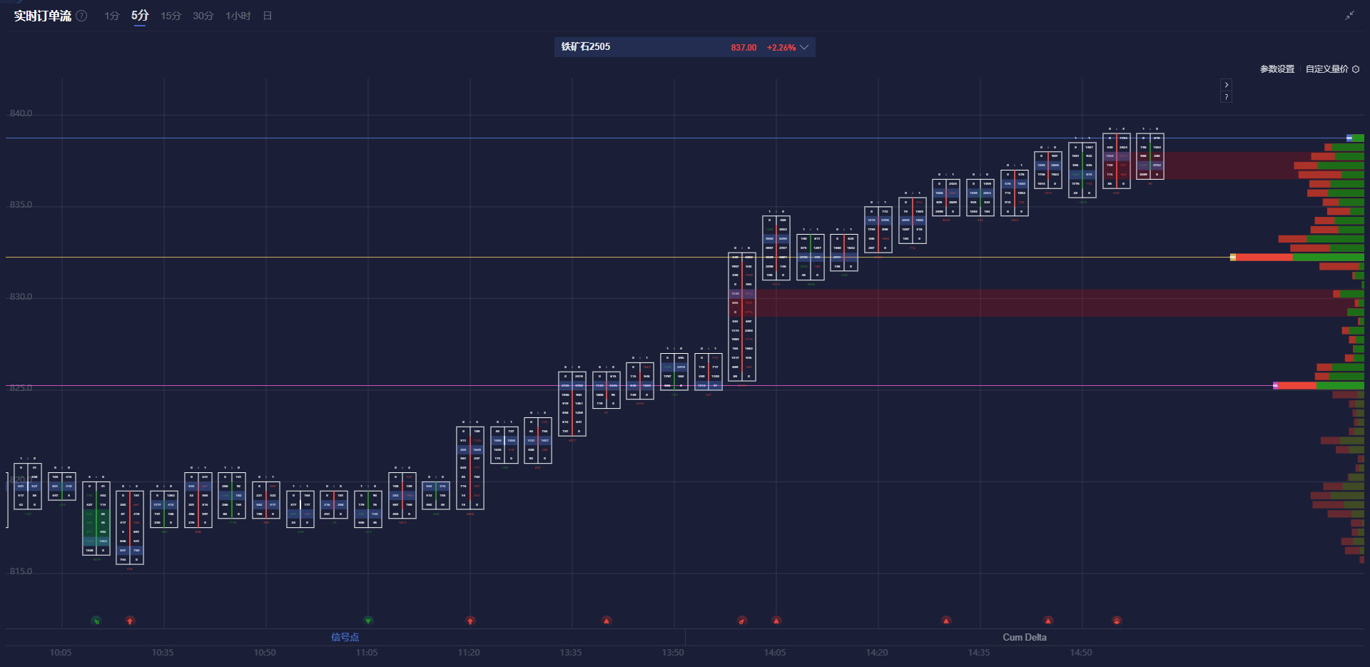 美联储博斯蒂克:劳动力市场表现出一定的放松迹象,然而尚未完全宽松