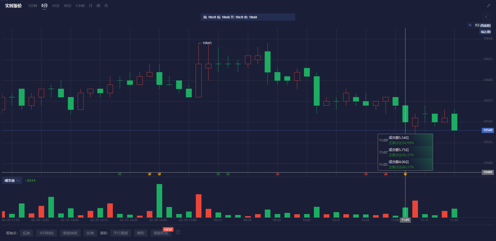 花旗的最新预测：美国将在2025年第四季度对铜产品征收25%的关税