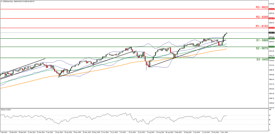 欧元兑美元动态分析