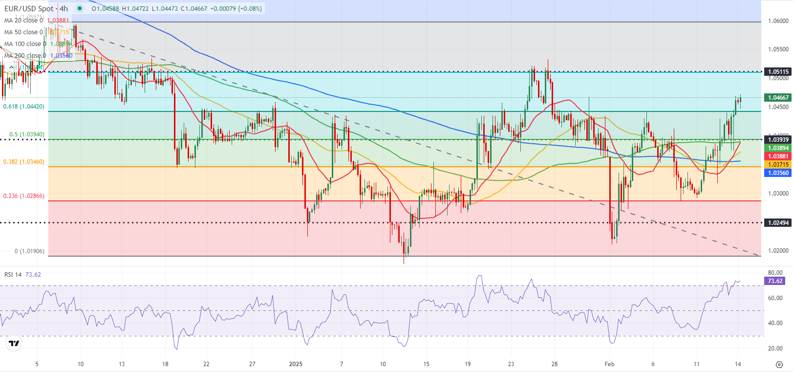 非农就业报告发布后美国短期利率期货下滑;交易员对美联储5月降息的信心减弱