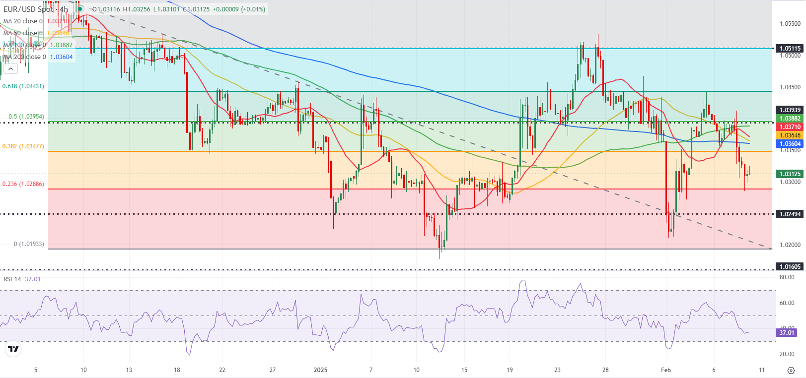 澳元兑日元突破94.00关口，当前报价94.00，日内上涨0.03%