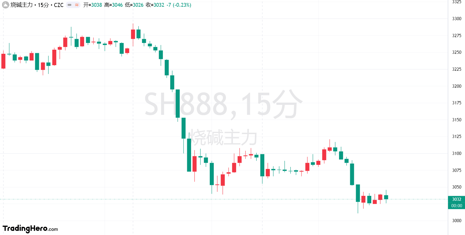 根据网络监测平台 DownDetector，近期美国亚马逊的服务出现了严重问题，用户报告显示，截止到美国东部时间下午 12：47，已经有超过9806起关于亚马逊服务中断的投诉。