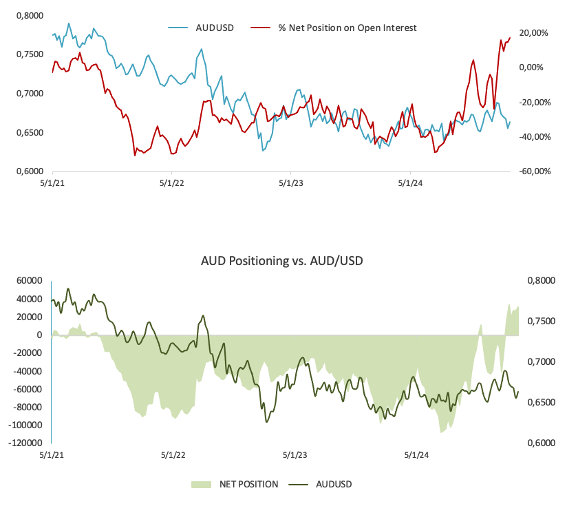 英伟达 2025 财年 Q4 营收 393.31 亿美元,超出市场预期的 380.45 亿美元,上年同期为 221 亿美元。