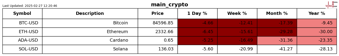 美元兑日元汇率动态