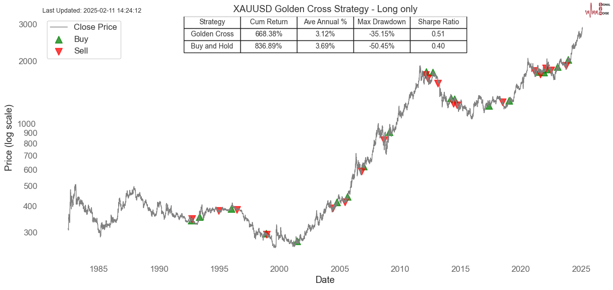 美元指数走势再定位:104.30是否会成为新阻力?
