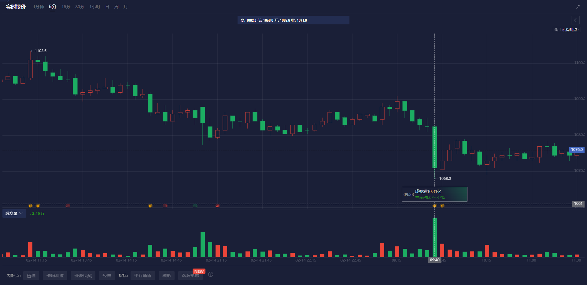 欧元与美上市欧洲 ETF 回落,因特朗普提及对欧盟的关税问题