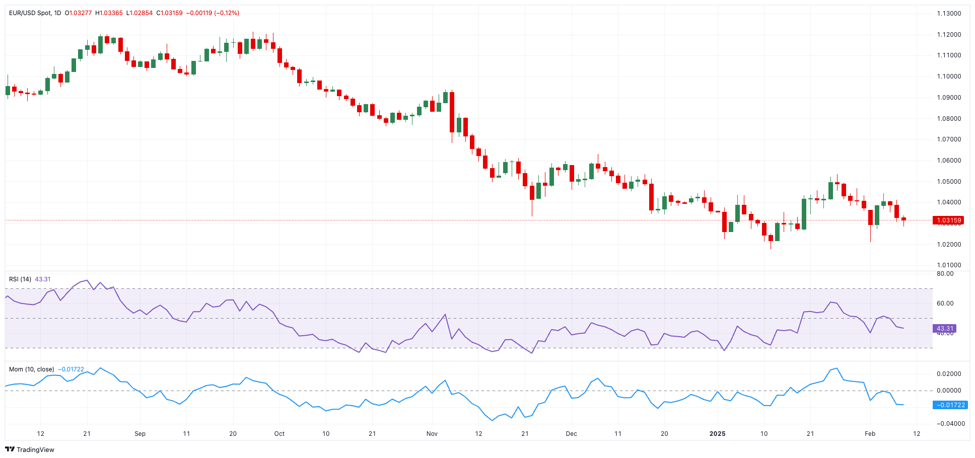 欧元兑美元动态分析