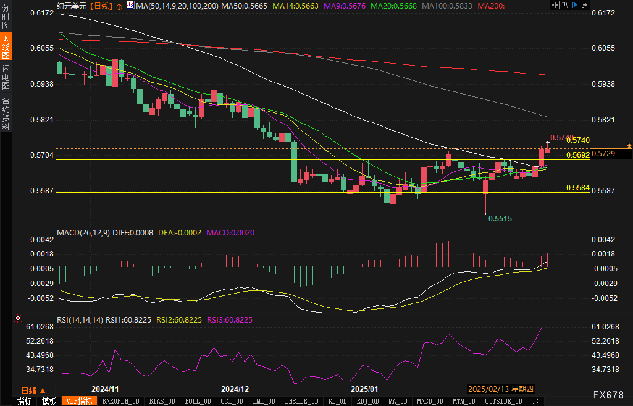 隔夜美股 | 三大股指涨跌不一 中概股普涨 英伟达(NVDA.US)财报后震荡
