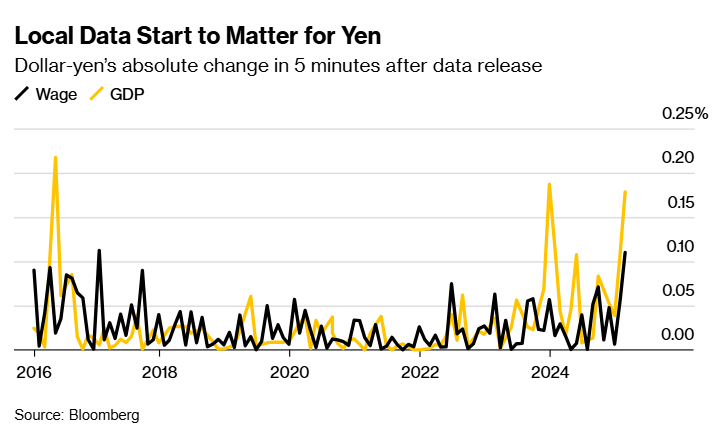 美联储博斯蒂克：劳动力市场表现出一定的放松迹象，然而尚未完全宽松