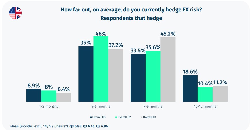 巴西雷亚尔兑美元下跌 1% 刷新日低，成为新兴市场货币中的表现最差者。