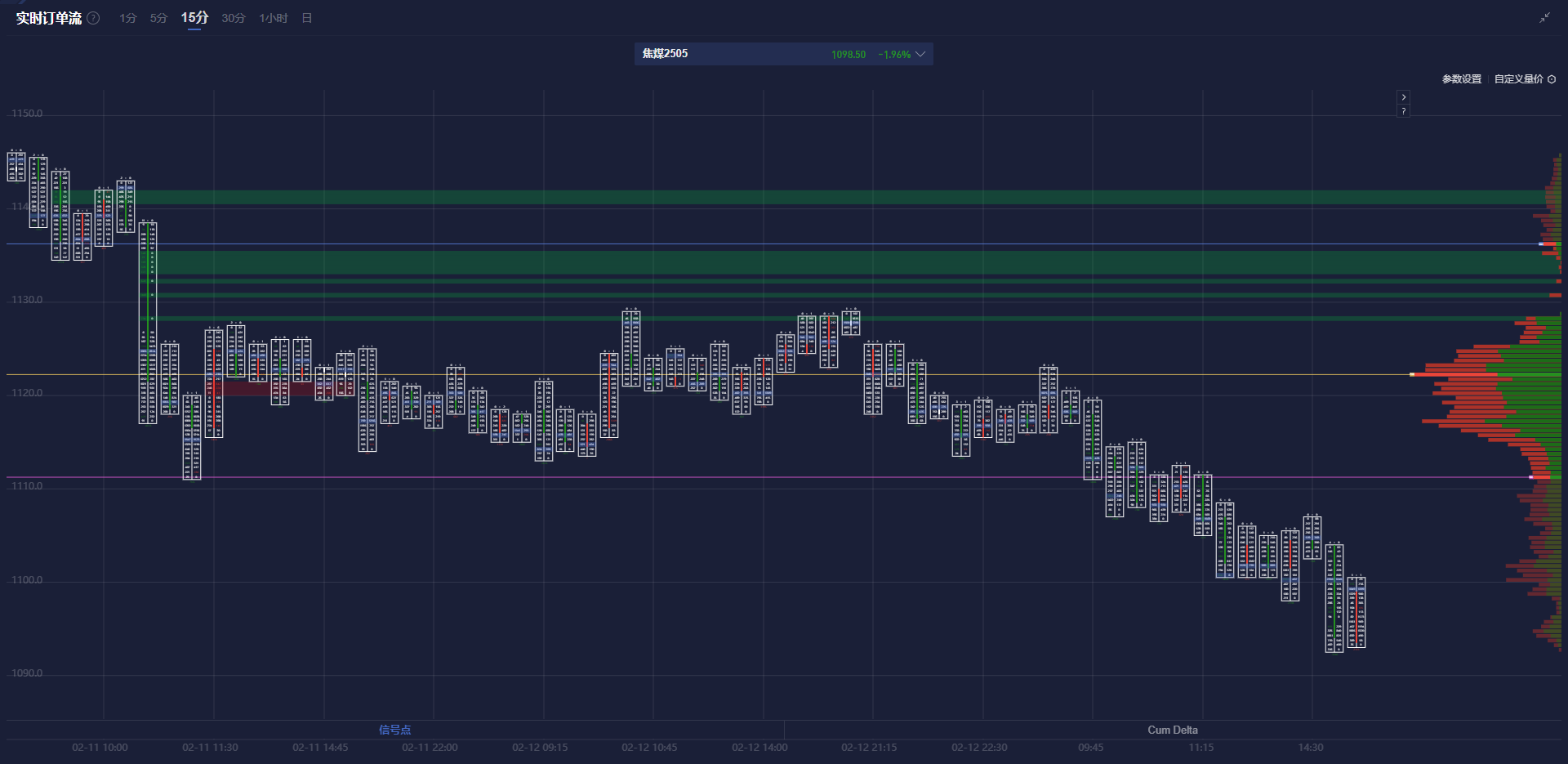 恒指牛熊街货比(56:44)︱2月27日