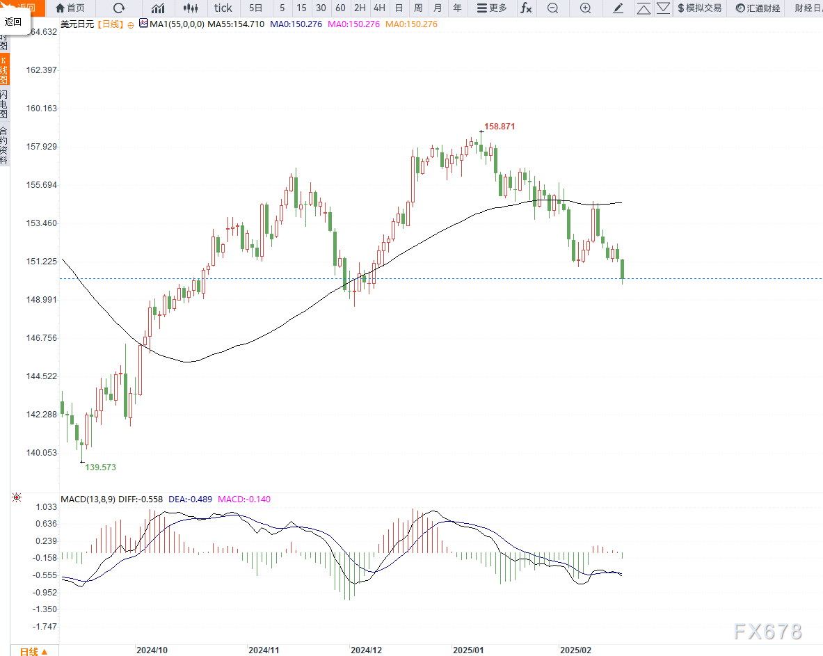 迪尔公司股东拒绝反 DEI 提案,此前特朗普曾施压苹果放弃多元化计划。