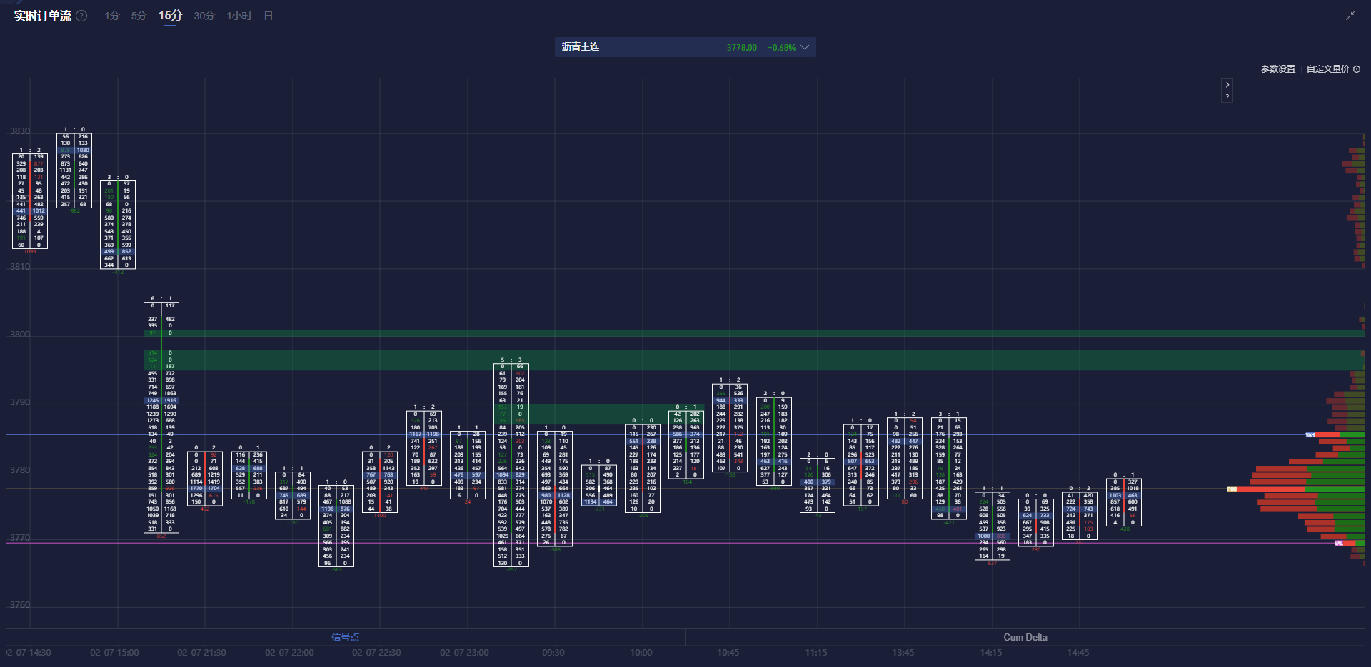 标普 500 指数转向下行，连跌五个交易日的趋势似乎难以阻挡。