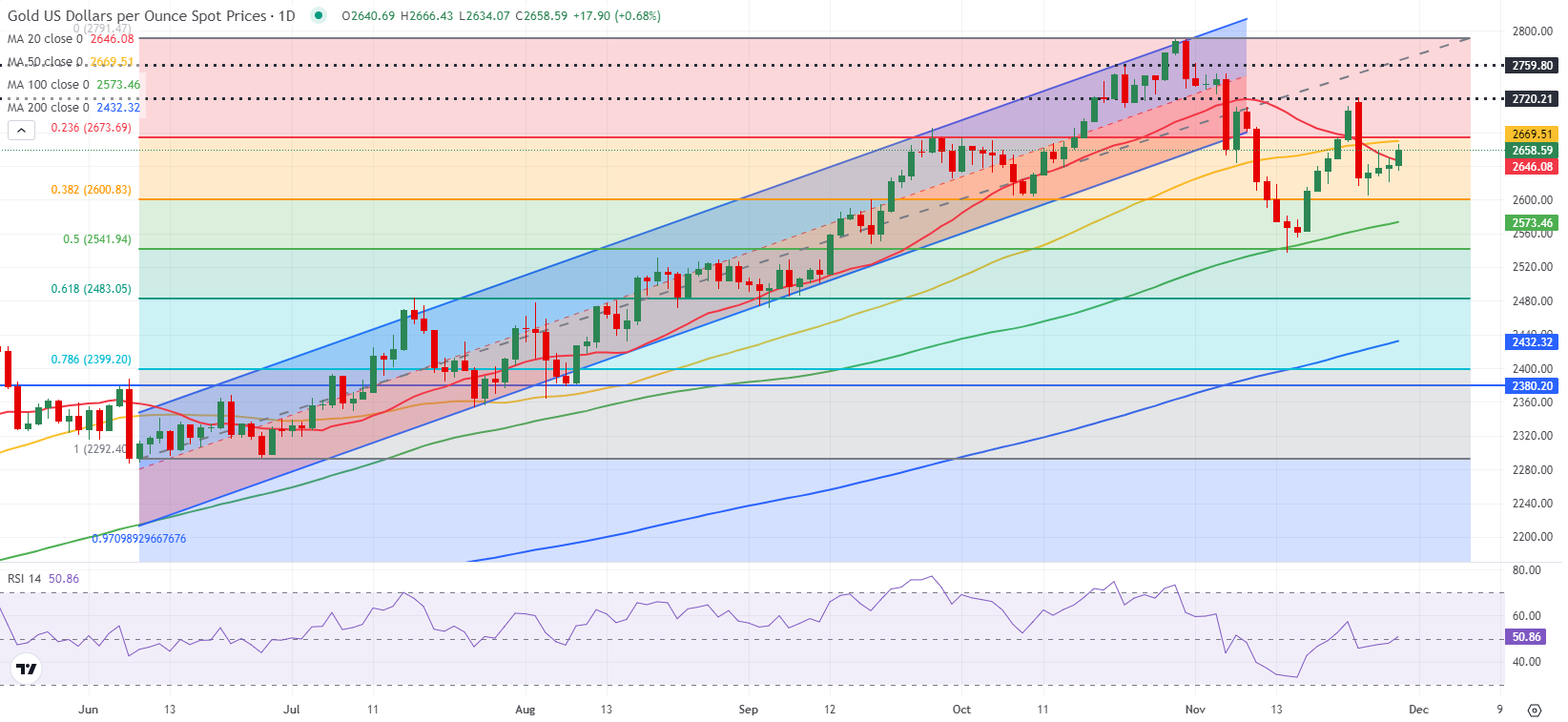 纽元兑美元走势分析
