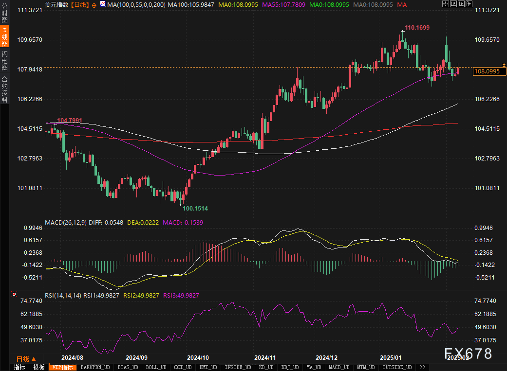 美联储博斯蒂克:尽管通胀依然高企,经济已显著改善