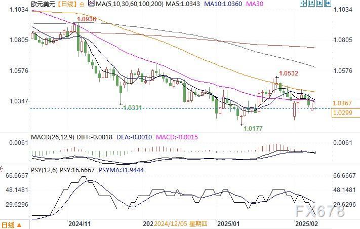 英伟达 2025 财年 Q4 数据中心业务收入达 356 亿美元,超出市场预期的 335.94 亿美元,上年同期为 184 亿美元。