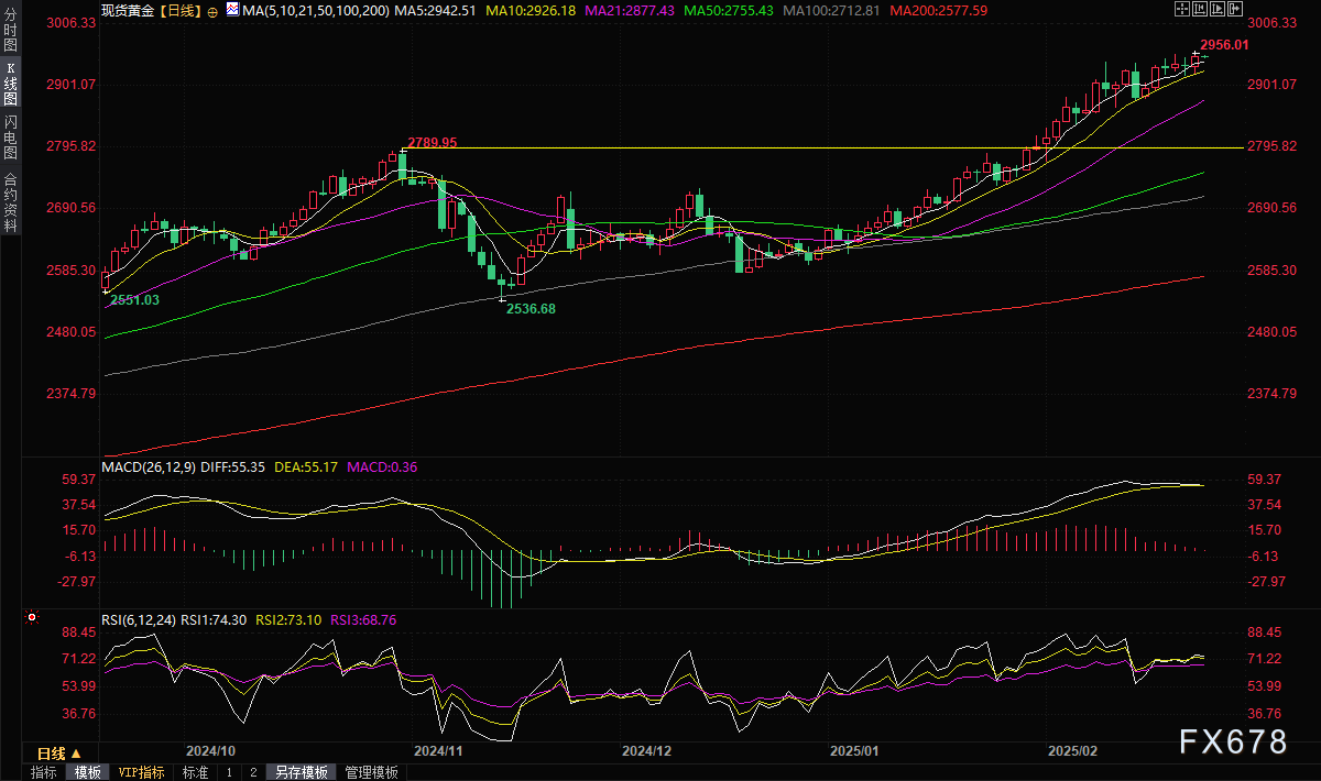 WTI原油期货小幅下跌至68.56美元/桶