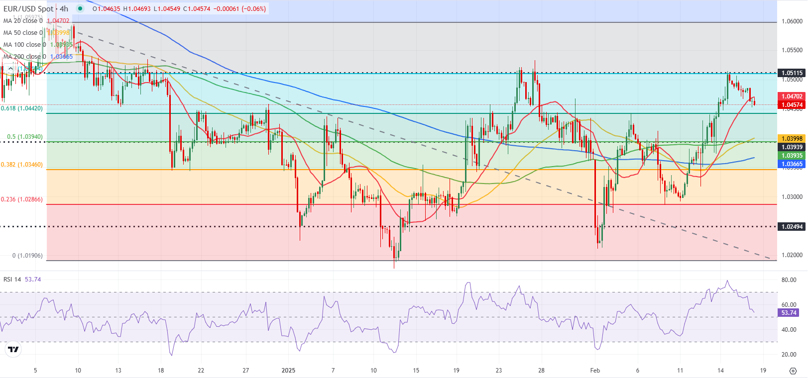 巴西雷亚尔兑美元下跌 1% 刷新日低，成为新兴市场货币中的表现最差者。