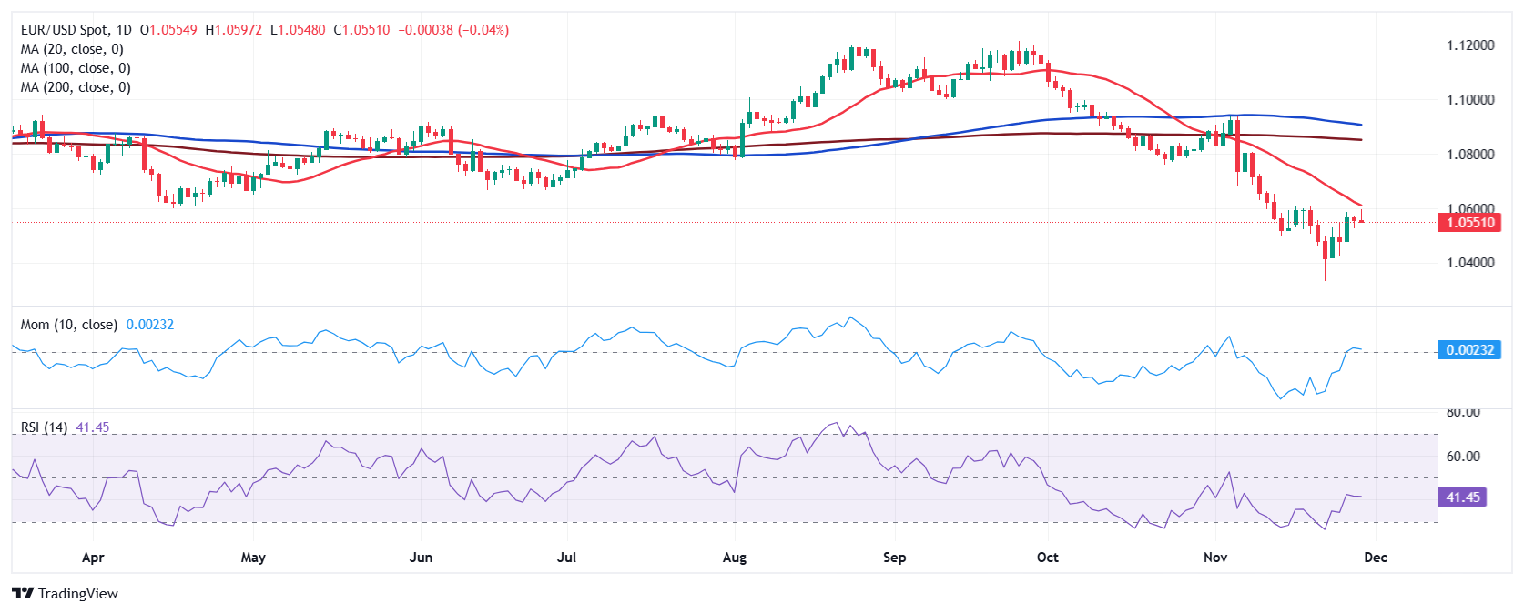 美联储哈克:关注通胀压力下降的潜在风险