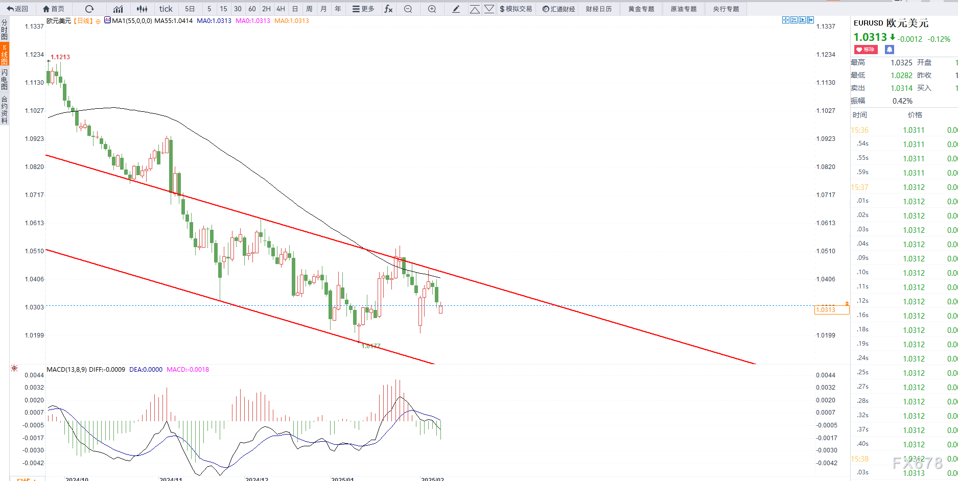根据《华盛顿邮报》报道：美国国税局计划关闭120个办公地点