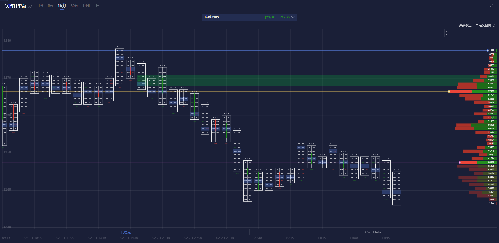 美联储博斯蒂克：预计职位盈亏平衡点降至7.5万至10万。