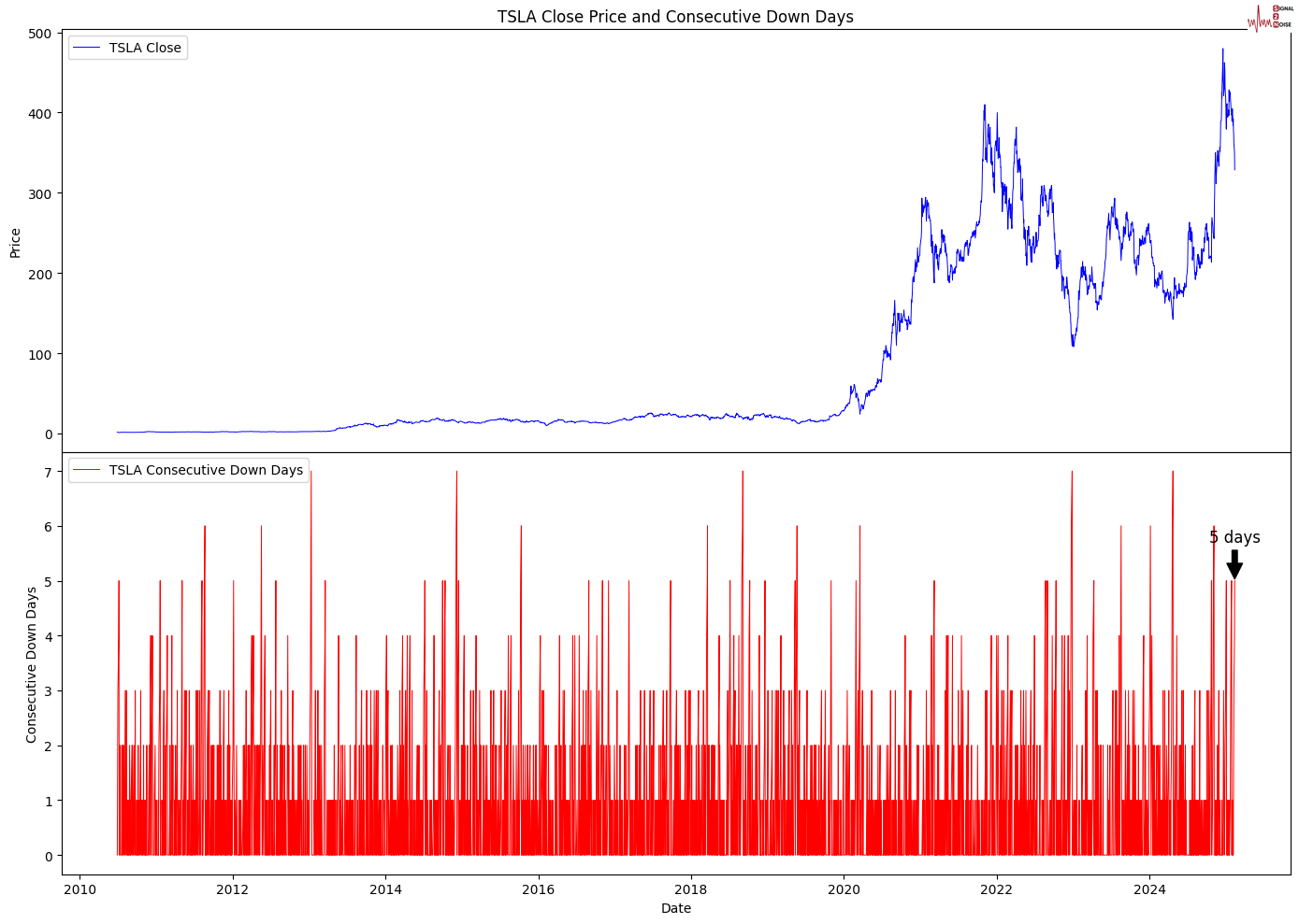 周三上午,美国股指期货表现良好,继续上涨趋势