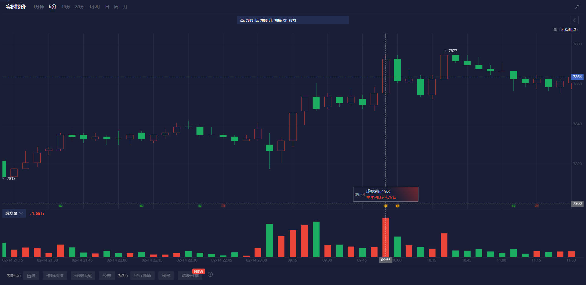 特朗普:不会对“金卡”施加太多限制。
