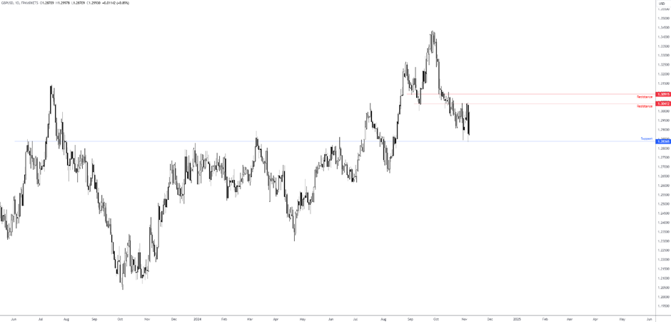 墨西哥比索飙升至盘中高点,受特朗普关税言论影响。
