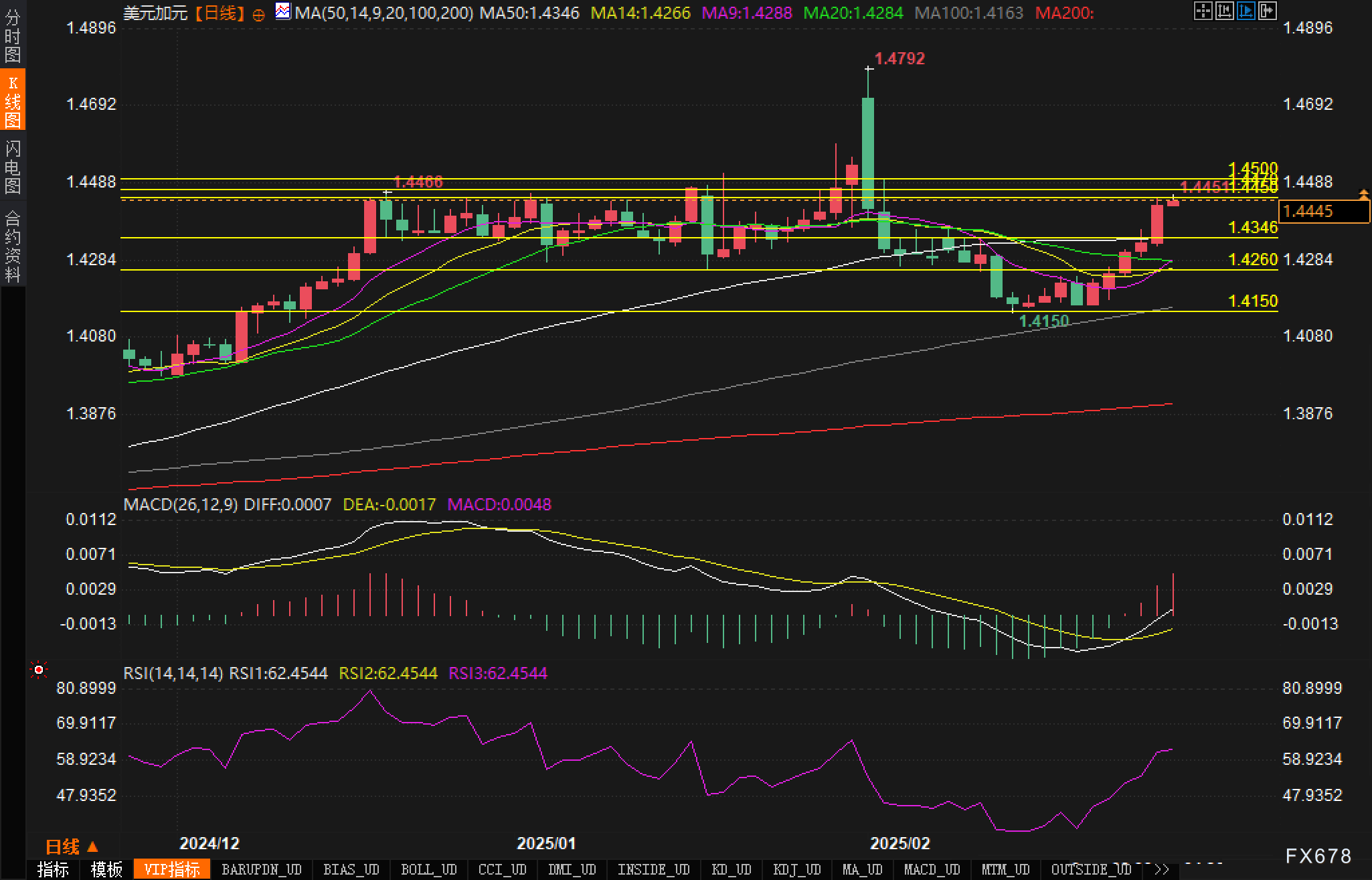 英伟达 2025 财年 Q4 营收 393.31 亿美元,超出市场预期的 380.45 亿美元,上年同期为 221 亿美元。